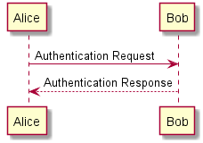 specification/assets/figures/AuthenticationProcedure.png